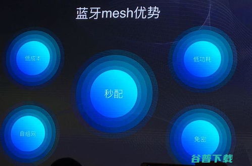 阿里如何拼智能家居的版图——以智能语音设备为切入点